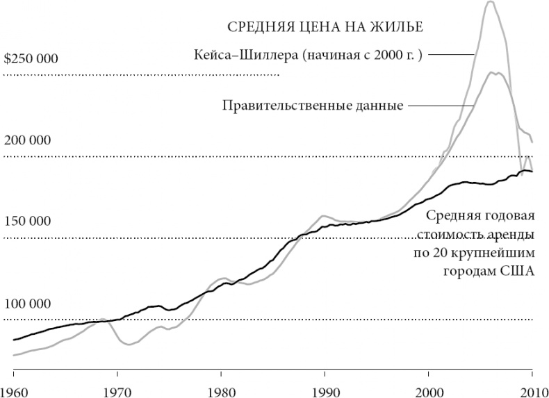 Новая поведенческая экономика. Почему люди нарушают правила традиционной экономики и как на этом заработать