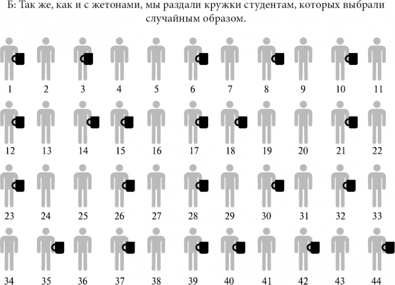 Новая поведенческая экономика. Почему люди нарушают правила традиционной экономики и как на этом заработать