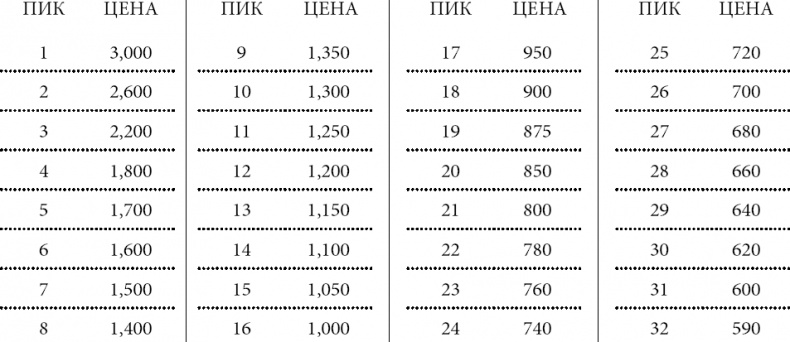 Новая поведенческая экономика. Почему люди нарушают правила традиционной экономики и как на этом заработать