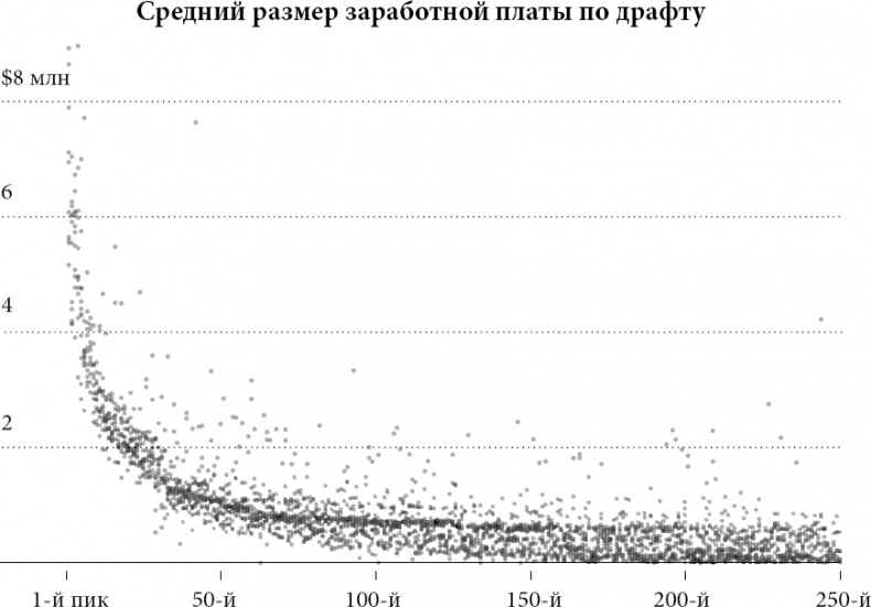 Новая поведенческая экономика. Почему люди нарушают правила традиционной экономики и как на этом заработать