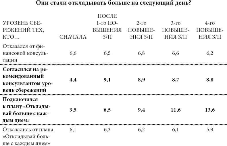 Новая поведенческая экономика. Почему люди нарушают правила традиционной экономики и как на этом заработать