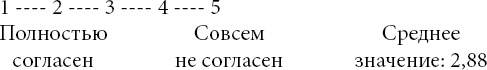 Новая поведенческая экономика. Почему люди нарушают правила традиционной экономики и как на этом заработать