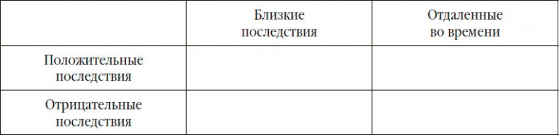 Управленческая элита. Как мы ее отбираем и готовим