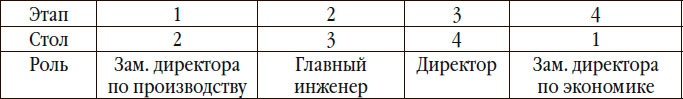 Управленческая элита. Как мы ее отбираем и готовим