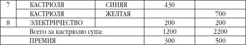 Управленческая элита. Как мы ее отбираем и готовим