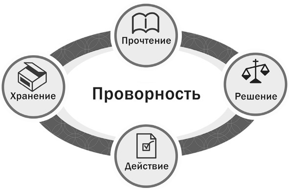 Работай легко. Индивидуальный подход к повышению продуктивности