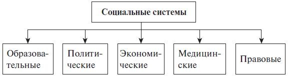 Теория менеджмента. Учебное пособие