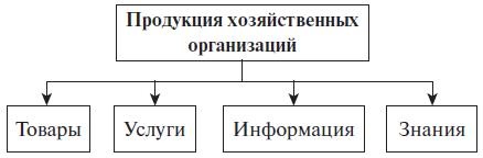 Теория менеджмента. Учебное пособие