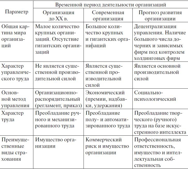 Теория менеджмента. Учебное пособие