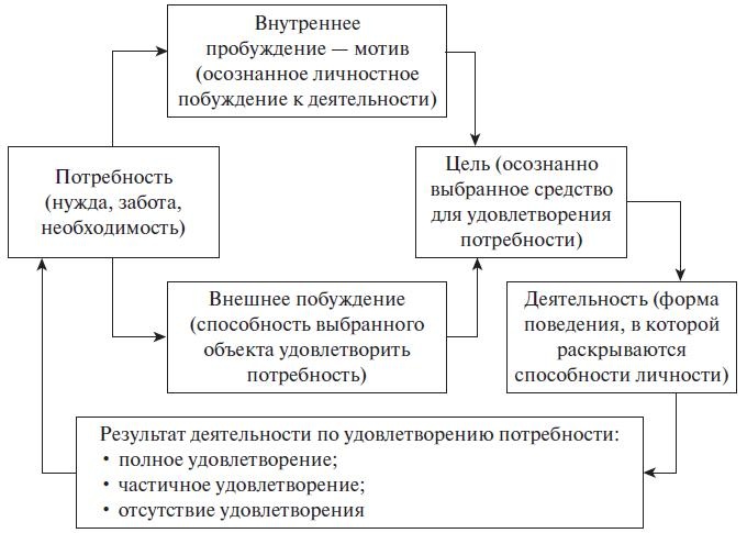 Теория менеджмента. Учебное пособие