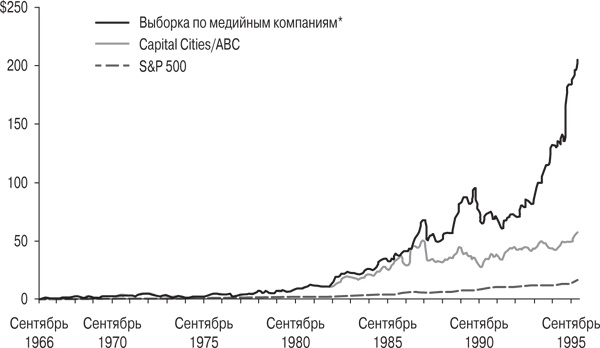 Правила лучших CEO. История и принципы работы восьми руководителей успешных компаний