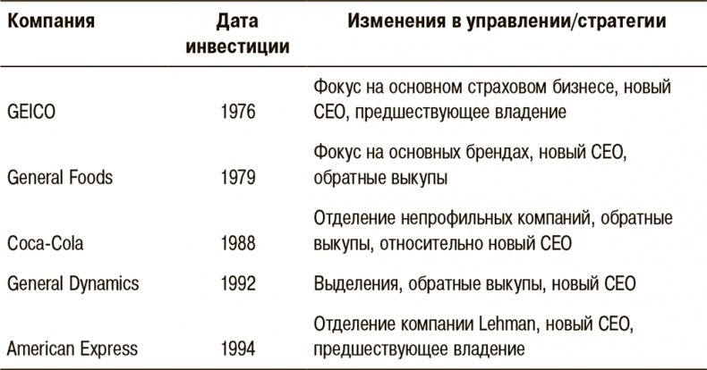 Правила лучших CEO. История и принципы работы восьми руководителей успешных компаний