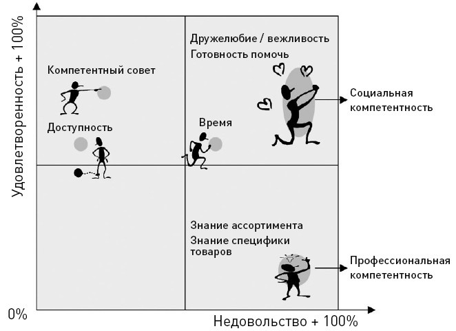 Мастерство ритейл-брендинга