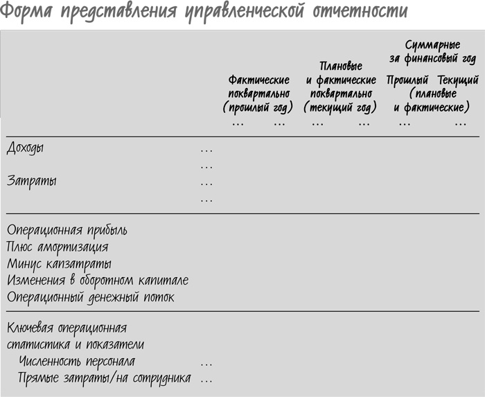 Сокращение затрат