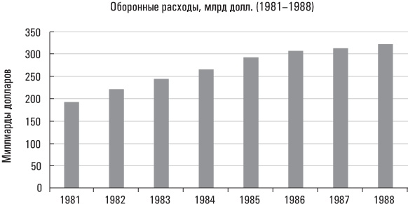 Голая статистика. Самая интересная книга о самой скучной науке