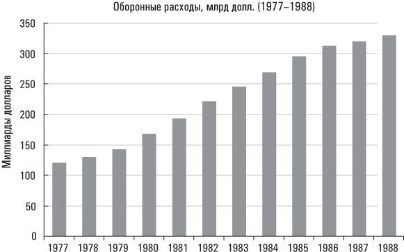 Голая статистика. Самая интересная книга о самой скучной науке