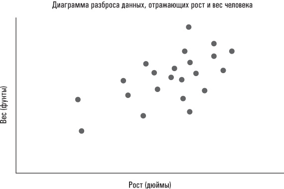 Голая статистика. Самая интересная книга о самой скучной науке