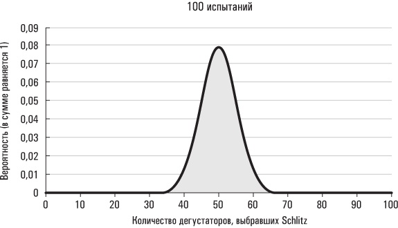 Голая статистика. Самая интересная книга о самой скучной науке