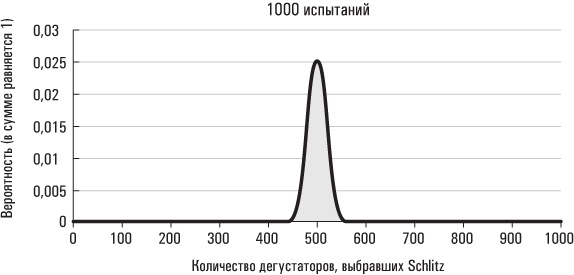 Голая статистика. Самая интересная книга о самой скучной науке