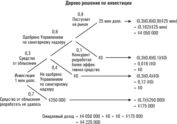 Голая статистика. Самая интересная книга о самой скучной науке