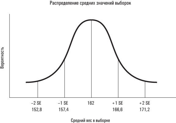 Голая статистика. Самая интересная книга о самой скучной науке