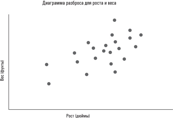 Голая статистика. Самая интересная книга о самой скучной науке