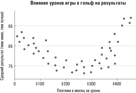 Голая статистика. Самая интересная книга о самой скучной науке