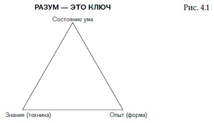 Внутренняя сила лидера. Коучинг как метод управления персоналом