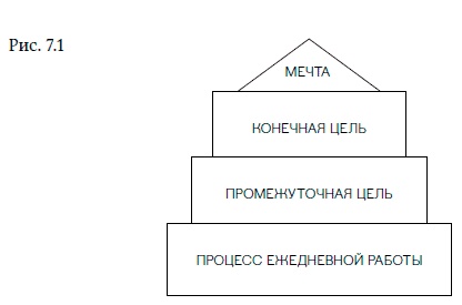 Внутренняя сила лидера. Коучинг как метод управления персоналом