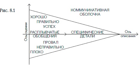 Внутренняя сила лидера. Коучинг как метод управления персоналом