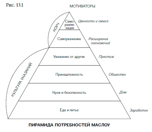 Внутренняя сила лидера. Коучинг как метод управления персоналом