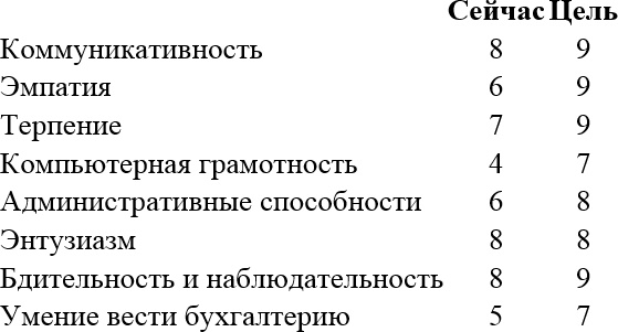 Внутренняя сила лидера. Коучинг как метод управления персоналом