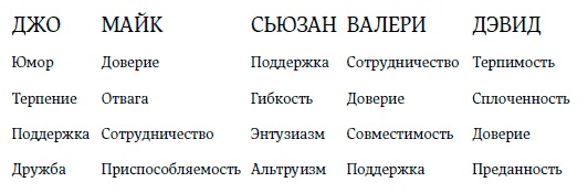 Внутренняя сила лидера. Коучинг как метод управления персоналом