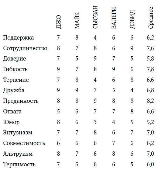 Внутренняя сила лидера. Коучинг как метод управления персоналом