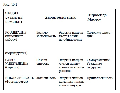 Внутренняя сила лидера. Коучинг как метод управления персоналом