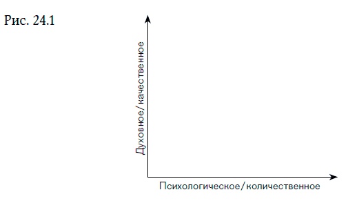 Внутренняя сила лидера. Коучинг как метод управления персоналом