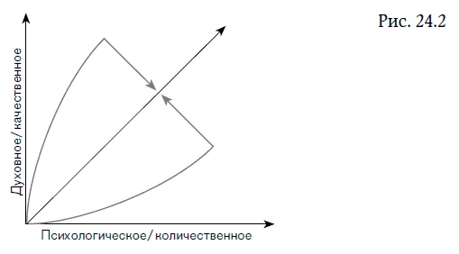 Внутренняя сила лидера. Коучинг как метод управления персоналом