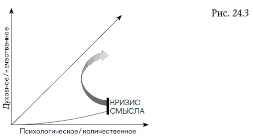 Внутренняя сила лидера. Коучинг как метод управления персоналом