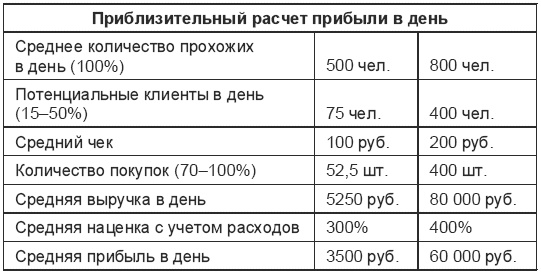 Кофейня. С чего начать, как преуспеть