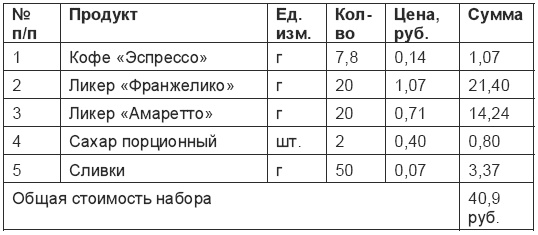 Кофейня. С чего начать, как преуспеть