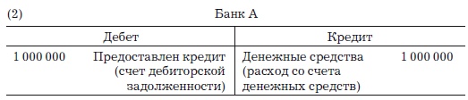 Деньги, банковский кредит и экономические циклы