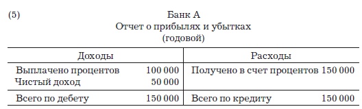 Деньги, банковский кредит и экономические циклы