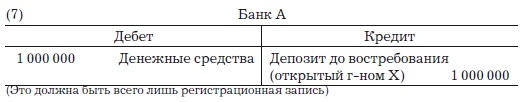 Деньги, банковский кредит и экономические циклы