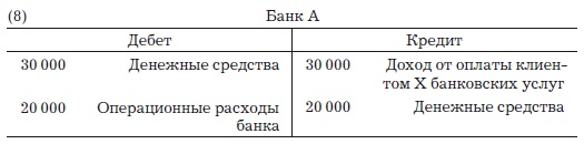 Деньги, банковский кредит и экономические циклы