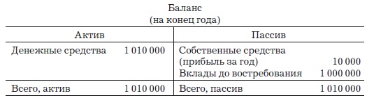 Деньги, банковский кредит и экономические циклы