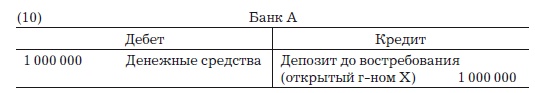 Деньги, банковский кредит и экономические циклы