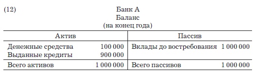 Деньги, банковский кредит и экономические циклы