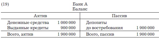 Деньги, банковский кредит и экономические циклы