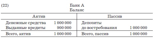 Деньги, банковский кредит и экономические циклы