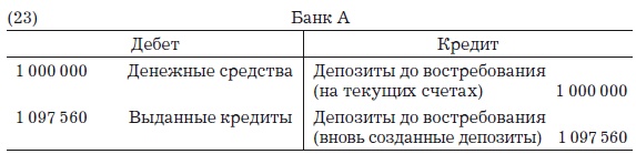 Деньги, банковский кредит и экономические циклы